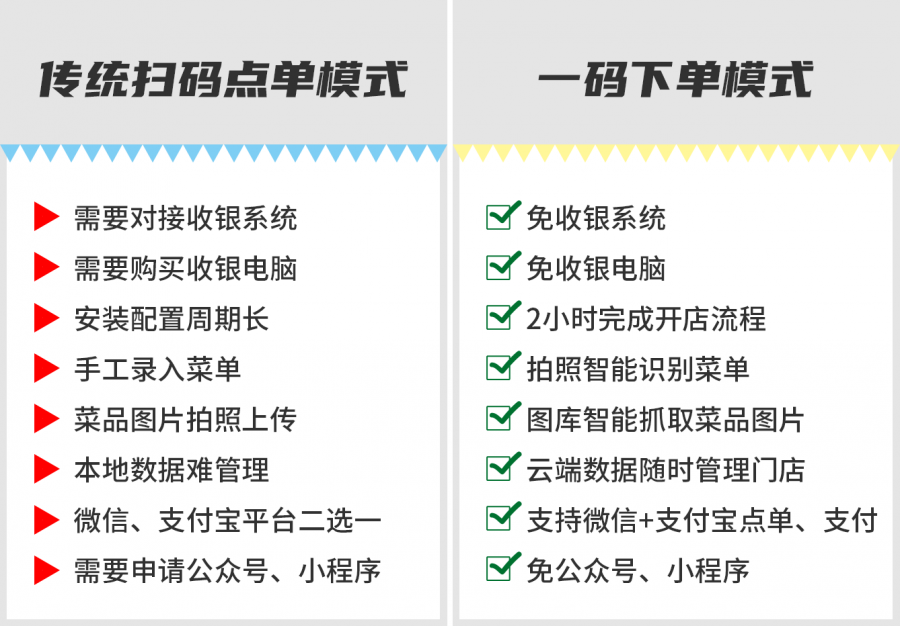 官網(wǎng)一碼下單素材.png