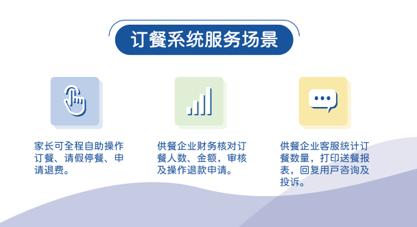 團(tuán)餐企業(yè)智能化訂餐管理系統(tǒng)，校園訂餐小程序(圖3)